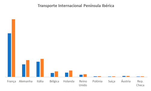 transporte-internacional-peninsula-iberica-wtransnet